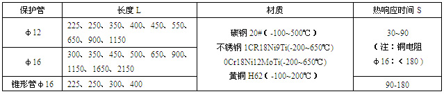 b豣o(h)⏽Lȡ|(zh)푑(yng)rg