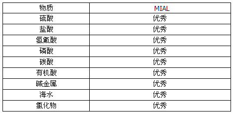 MIAL 825Ͻo(h)׵V^ӟ|f