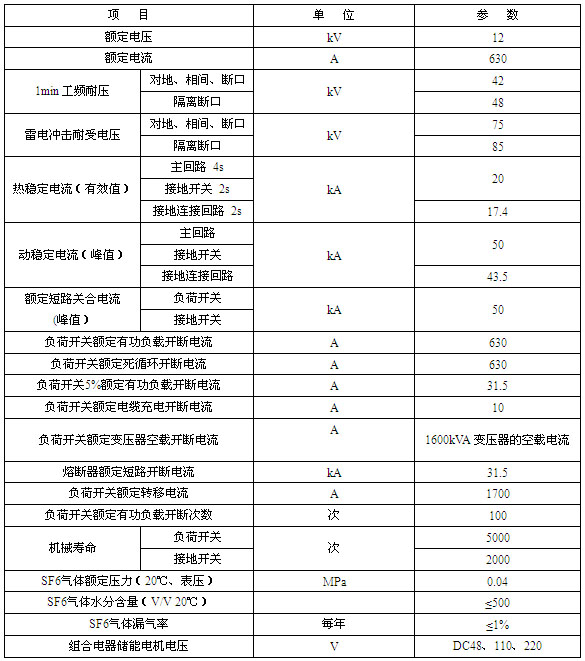XGN15-12Ԫʽh(hun)Wg