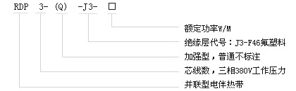 RDP3-J3(lin)㹦늰Ꭷ̖(ho)Q(chng)